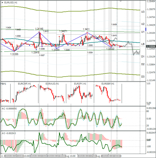 forex-eurusd-19082014.png