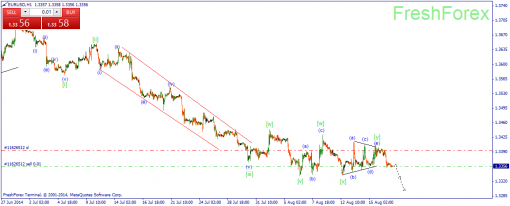 forex-wave-19082014-1.png