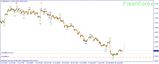 forex-wave-19082014-2.png