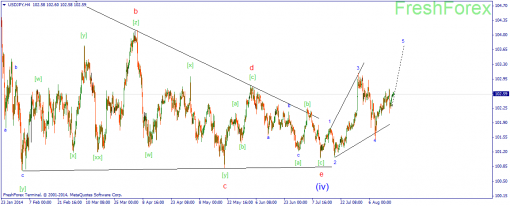 forex-wave-19082014-3.png