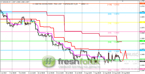 forex-trading-19082014-1.png