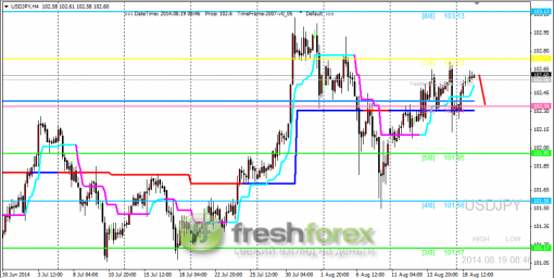 forex-trading-19082014-3.png