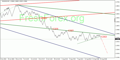 forex-quantum-analysis-19082014-1.gif