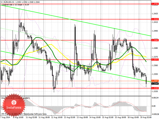 forex-prognosis-19082014.png