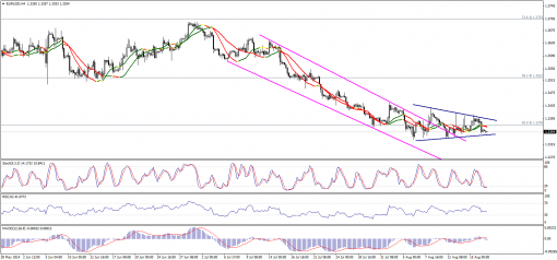 forex-technical-analysis-19082014-1.png
