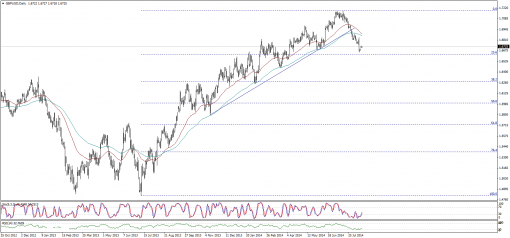 forex-technical-analysis-19082014-2.png