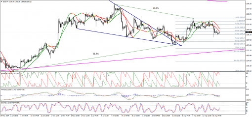 gold-silver-19082014-1.png