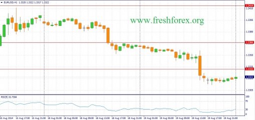 forex-fundamental-analysis-20082014-1.jpg