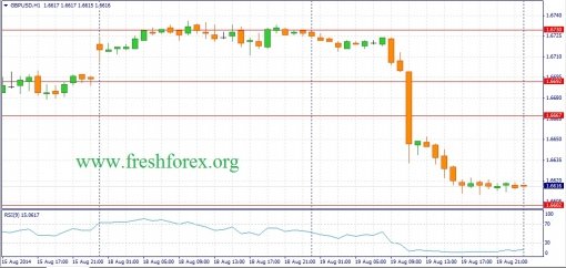 forex-fundamental-analysis-20082014-2.jpg