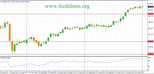 forex-fundamental-analysis-20082014-3.jpg