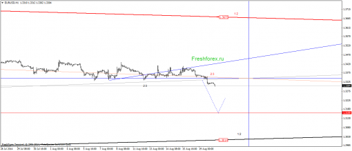 forex-gann-20082014-1.png