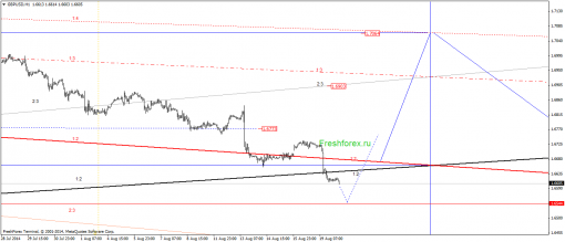 forex-gann-20082014-2.png