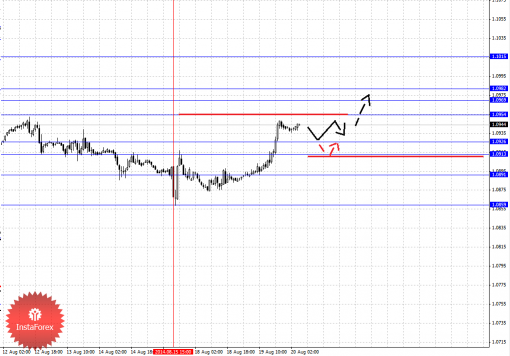 forex-fractal-20082014-5.png