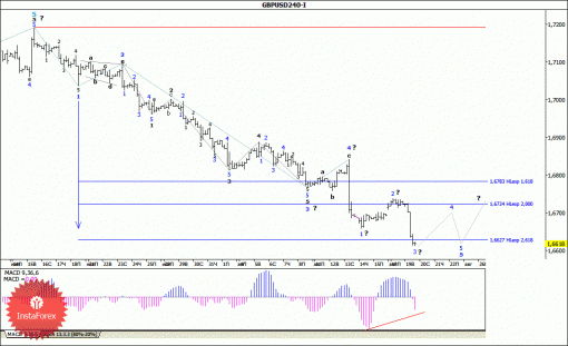 forex-wave-analysis-20082014-2.gif