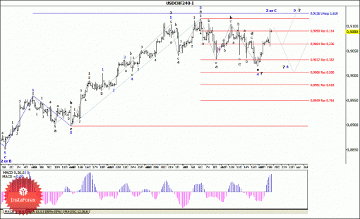 forex-wave-analysis-20082014-3.gif