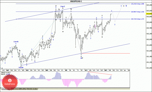 forex-wave-analysis-20082014-4.gif