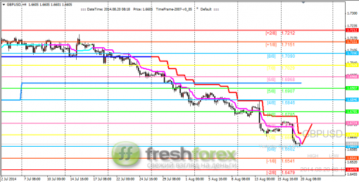 forex-trading-20082014-2.png