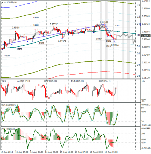 forex-audusd-20082014.png