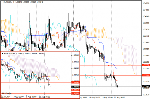 forex-trading-plan-20-08-2014-1.png