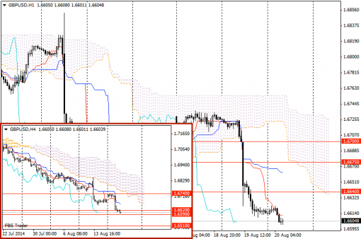 forex-trading-plan-20-08-2014-2.png