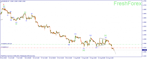 forex-wave-20082014-1.png