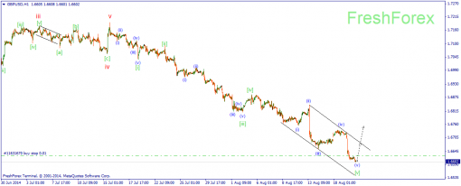 forex-wave-20082014-2.png