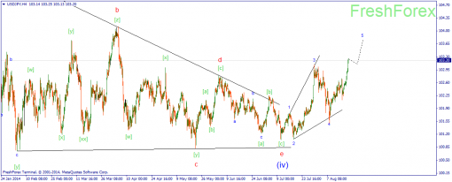 forex-wave-20082014-3.png