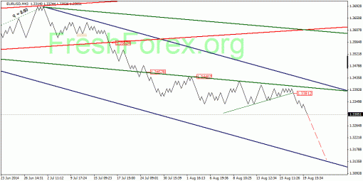 forex-quantum-analysis-20082014-1.gif