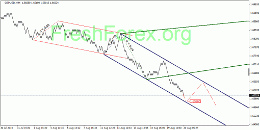 forex-quantum-analysis-20082014-2.gif