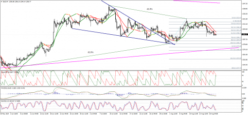gold-silver-20082014-1.png