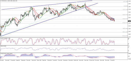 forex-technical-analysis-20082014-1.png