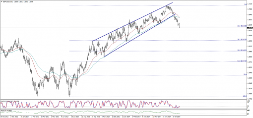 forex-technical-analysis-20082014-2.png