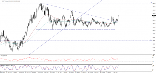 forex-technical-analysis-20082014-3.png