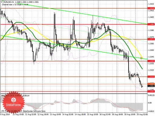 forex-prognosis-20082014.png