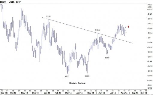 forex-usdchf-20-08-2014.jpg