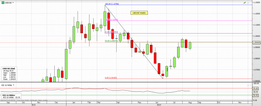 forex-usdcad-20-08-2014-1.png