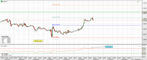 forex-usdcad-20-08-2014-2.png