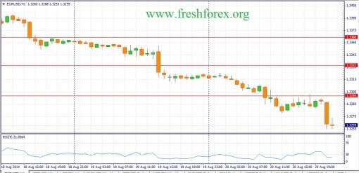 forex-fundamental-analysis-21082014-1.jpg