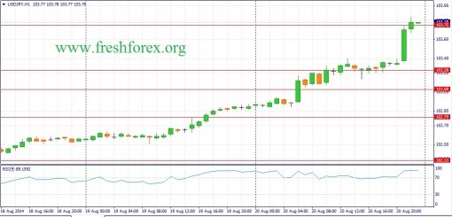 forex-fundamental-analysis-21082014-3.jpg