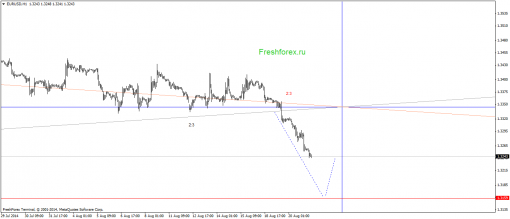 forex-gann-21082014-1.png