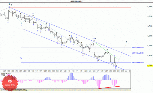 forex-wave-analysis-21082014-2.gif