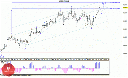 forex-wave-analysis-21082014-3.gif