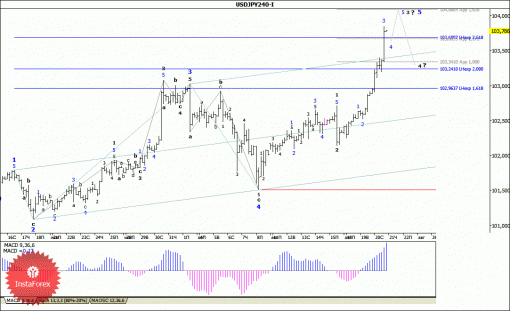 forex-wave-analysis-21082014-4.gif