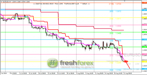 forex-trading-21082014-1.png
