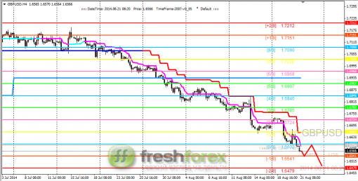 forex-trading-21082014-2.png