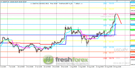 forex-trading-21082014-3.png