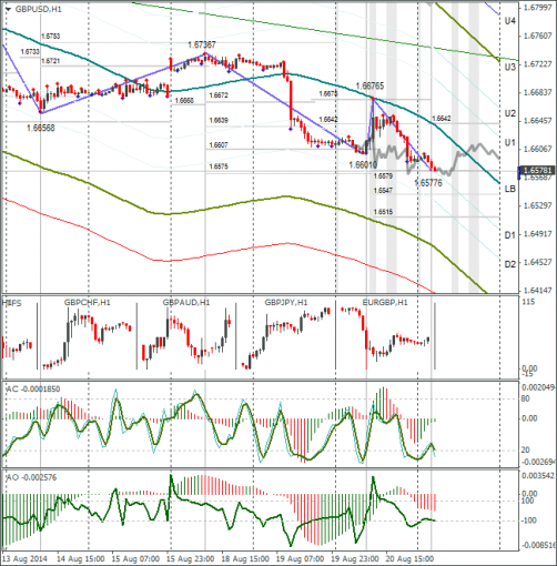 forex-gbpusd-21082014.png