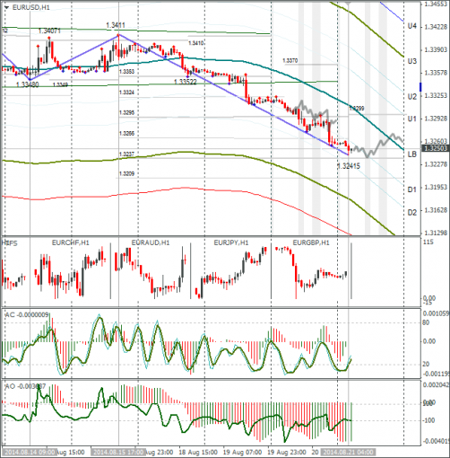 forex-eurusd-21082014.png