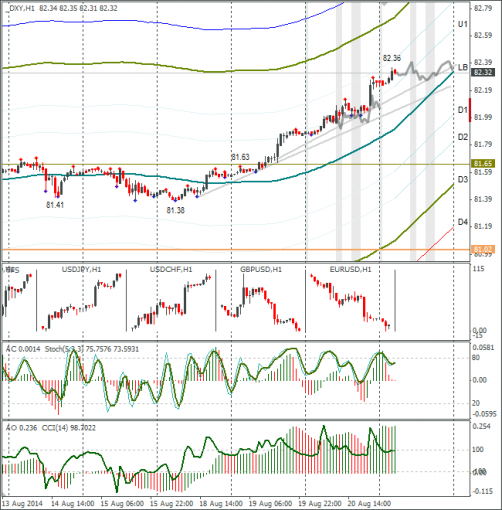 forex-dxy-21082014.png