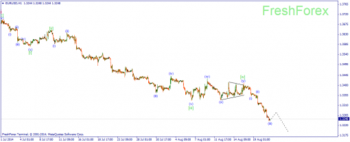 forex-wave-21082014-1.png